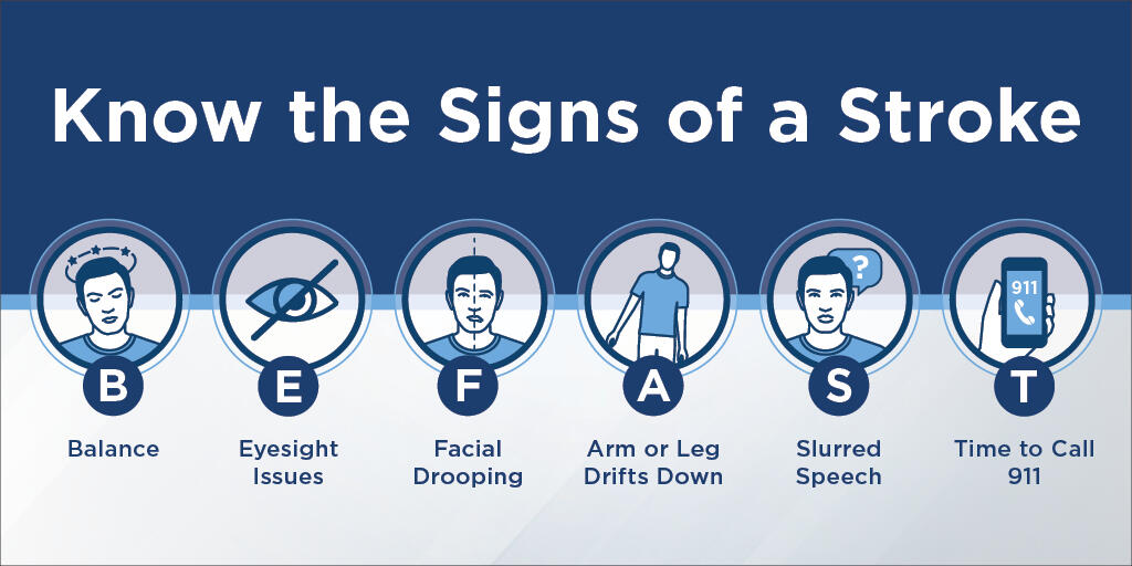Know the signs of a stoke