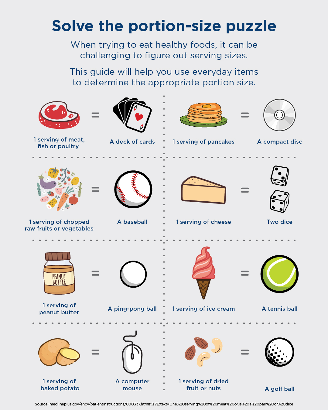 Portion Size Graphic